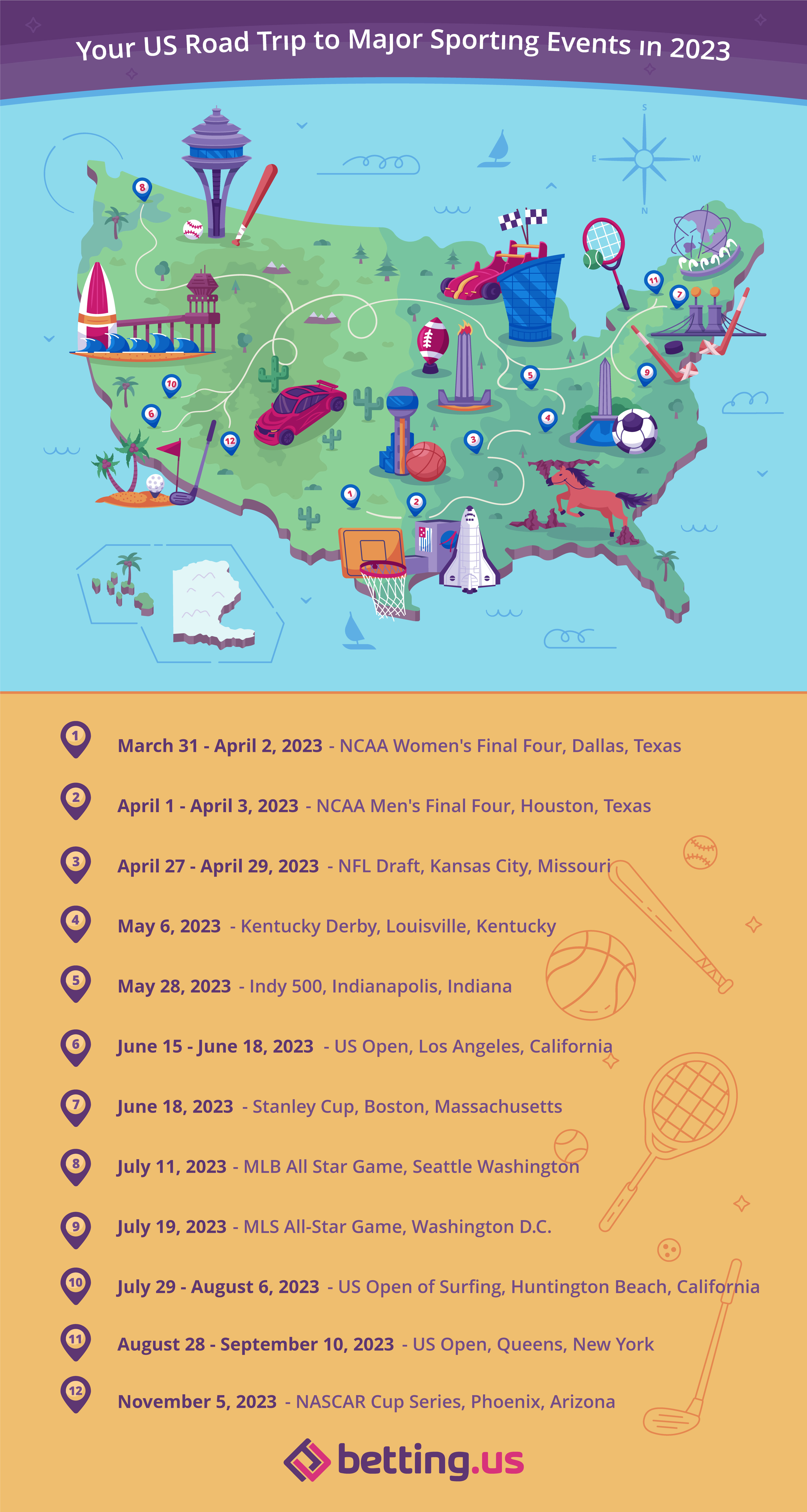 Sporting events shown on a US map alongside recognizable landmarks where the events are taking place.