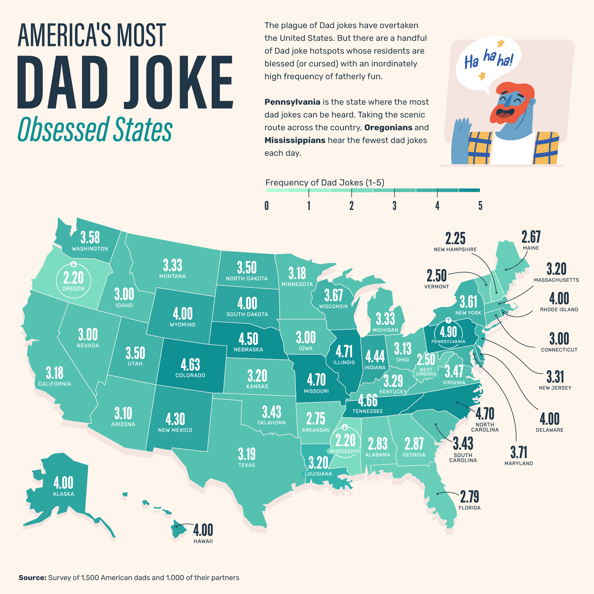 ​​​A betting.us infographic showing the frequency of dad jokes per state