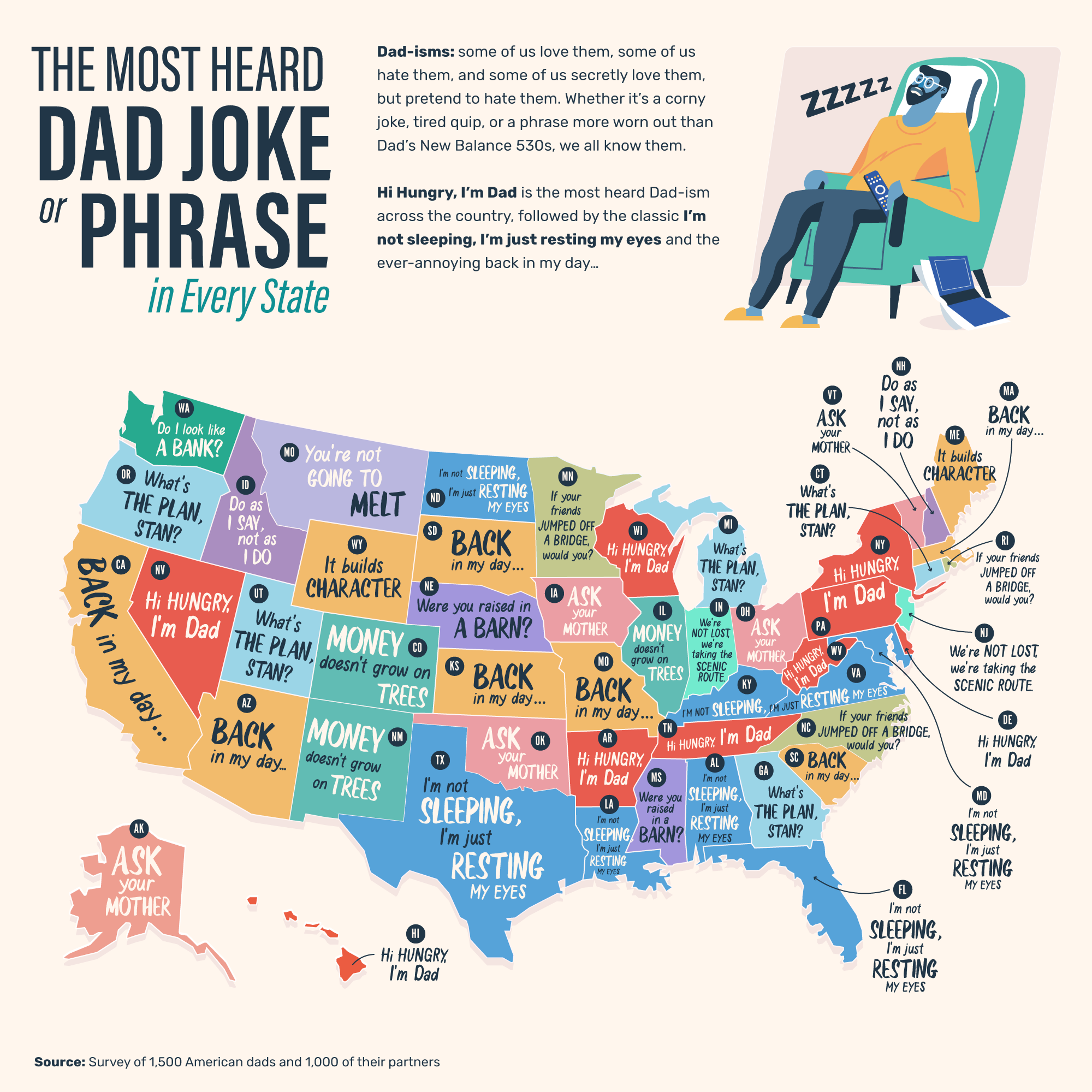 ​​​An infographic of the US map showing the most heard dad jokes in every state
